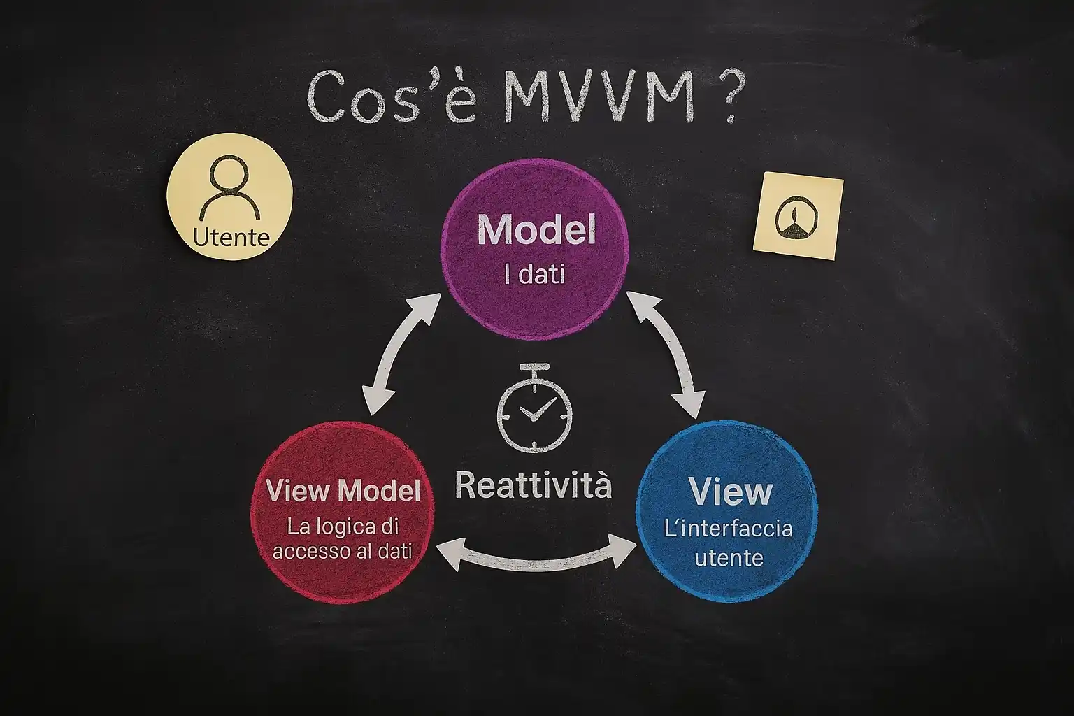 Perché scegliere WPF per sviluppare applicazioni moderne