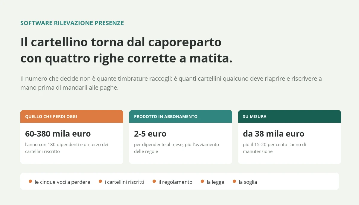 Software rilevazione presenze: costi e soglia Software rilevazione presenze: costi e soglia