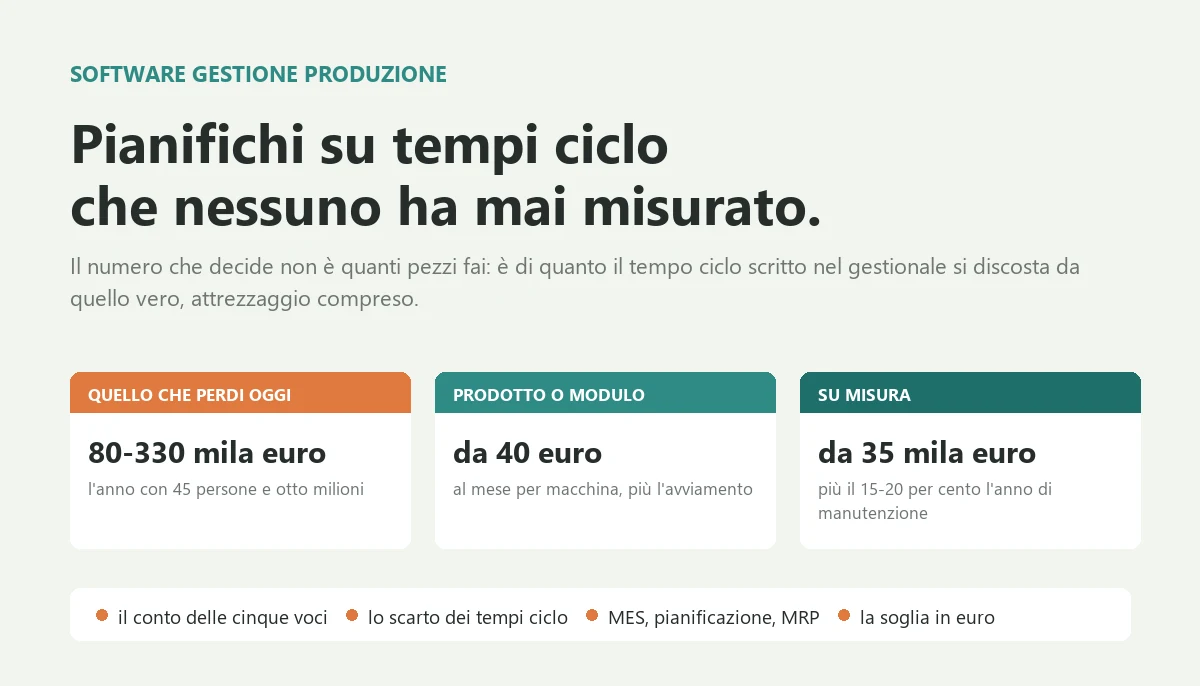 Production Management Software: MES, Costs, Threshold